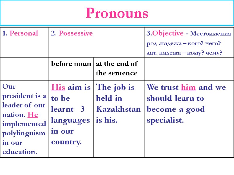 Pronouns